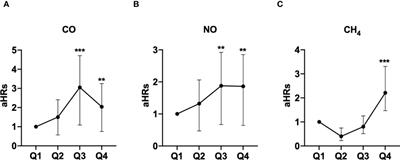 Exposure to environmental air pollutants as a risk factor for primary Sjögren’s syndrome